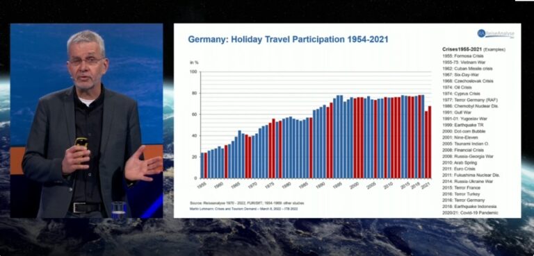 La evolución del turismo en Alemania destacada por Martin Lohmann, CEO, NIT y FUR (Foto: captura de pantalla de la transmisión en vivo de la Convención ITB)