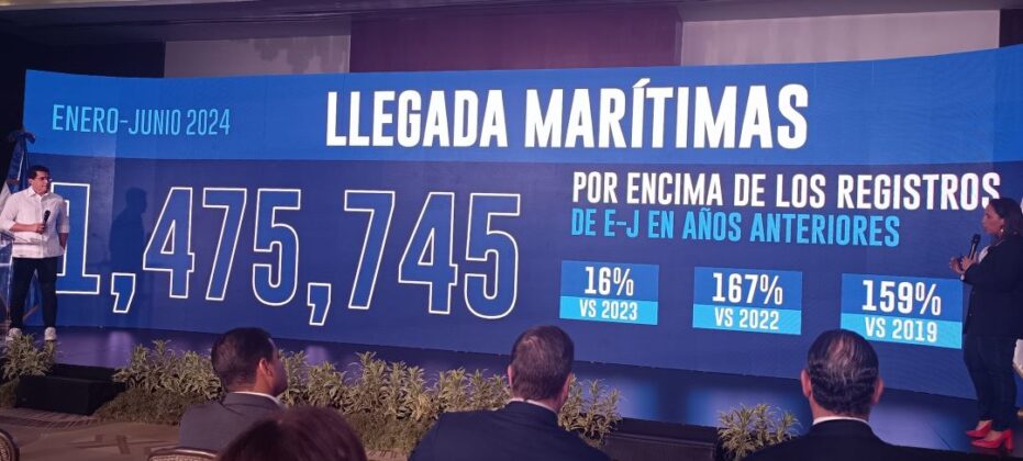 El turismo llega a casi 6 millones de visitantes en solo 6 meses y sigue su racha de crecimiento