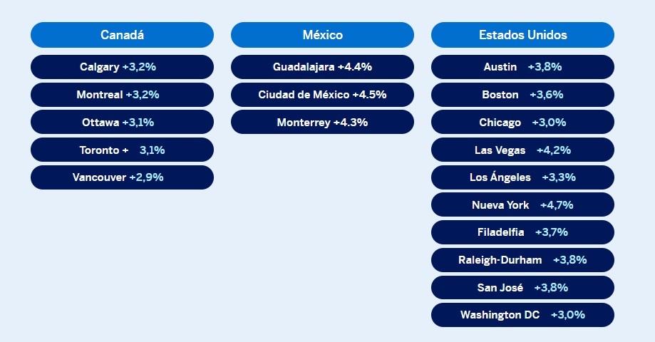 Principales destinos de negocios para clientes de Amex GBT: previsiones de ciudades