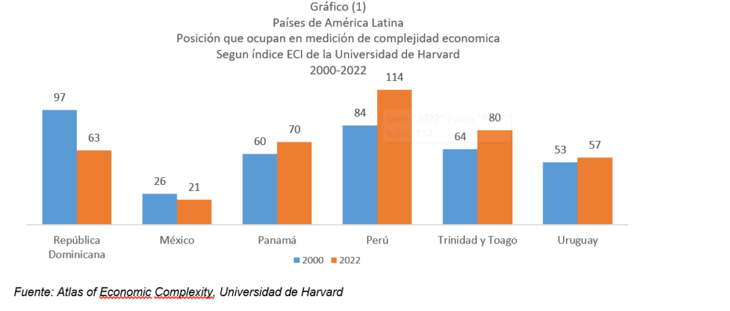 Banco Central La economía dominicana frente al nuevo escenario internacional 