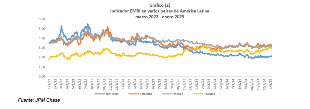 Banco Central La economía dominicana frente al nuevo escenario internacional 