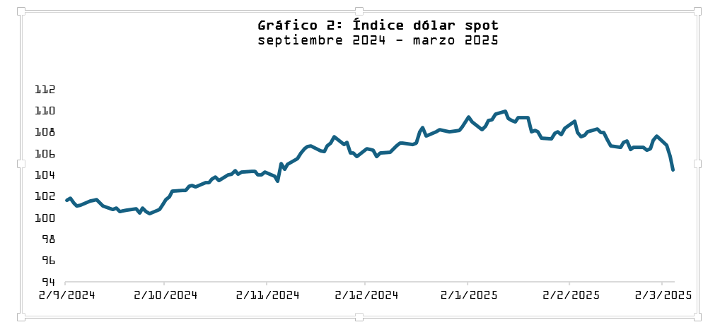 Oportunidades y desafíos de la República Dominicana en el nuevo contexto internacional. Gráfico 2
