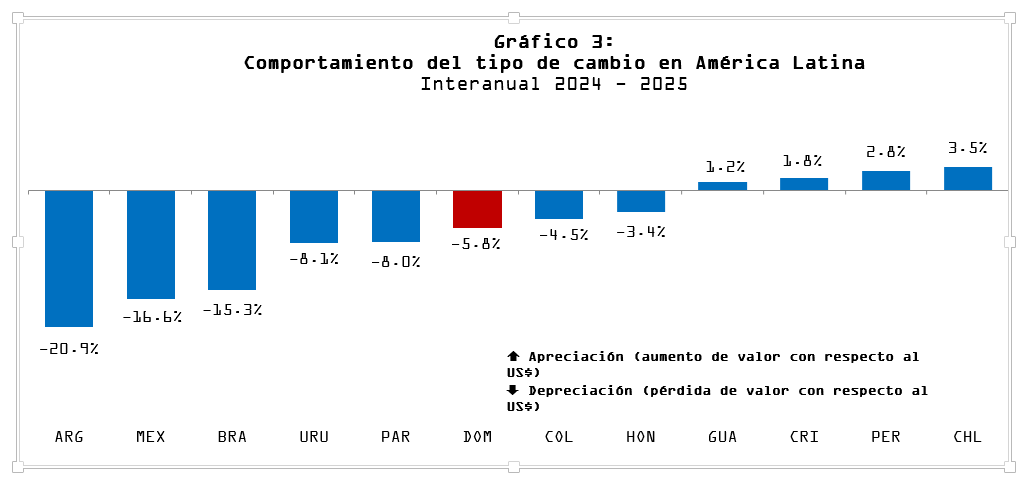Oportunidades y desafíos de la República Dominicana en el nuevo contexto internacional. Gráfico 3