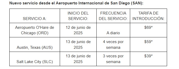 Nuevo servicio desde el Aeropuerto Internacional de San Diego (SAN)