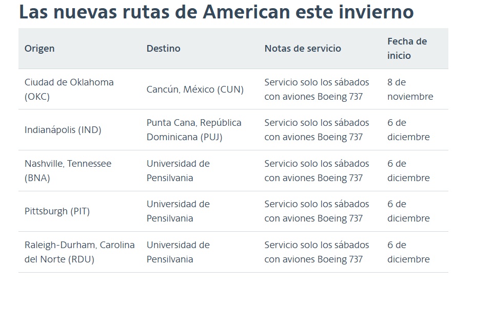 Las nuevas rutas de invierno de American Airlines