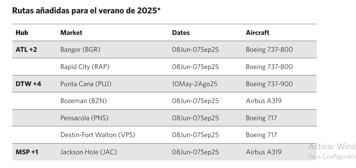 Nuevas rutas de Delta para este verano 2025