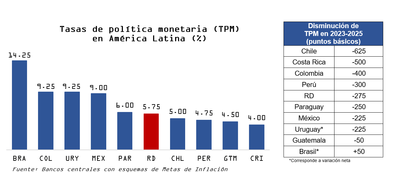 Tasa de política monetaria AL