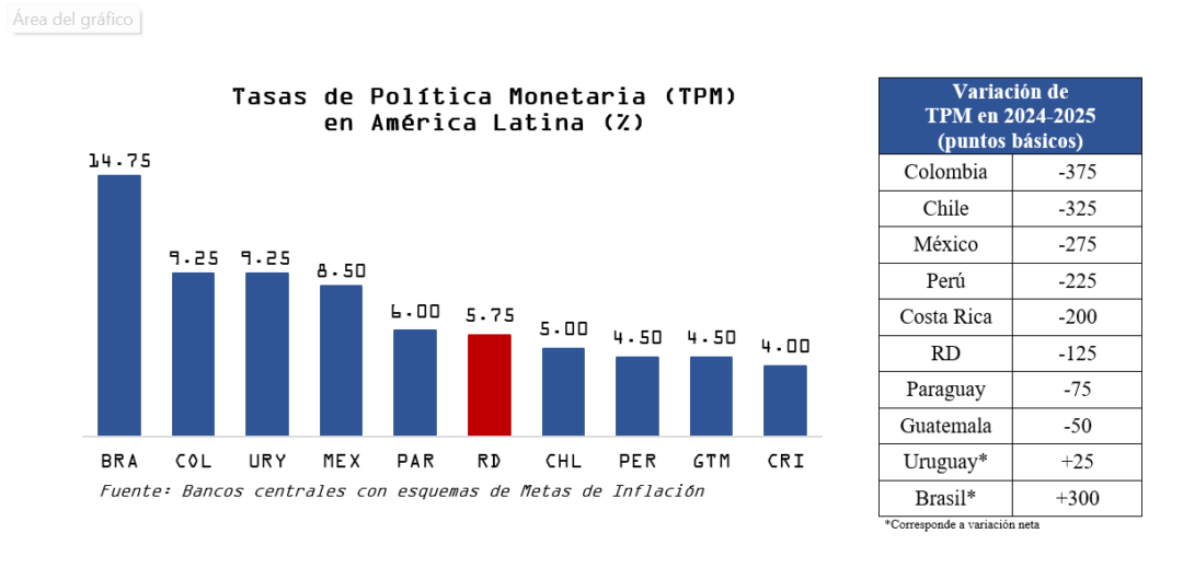Cuadro de las Tasas de Políticas MOnetarias