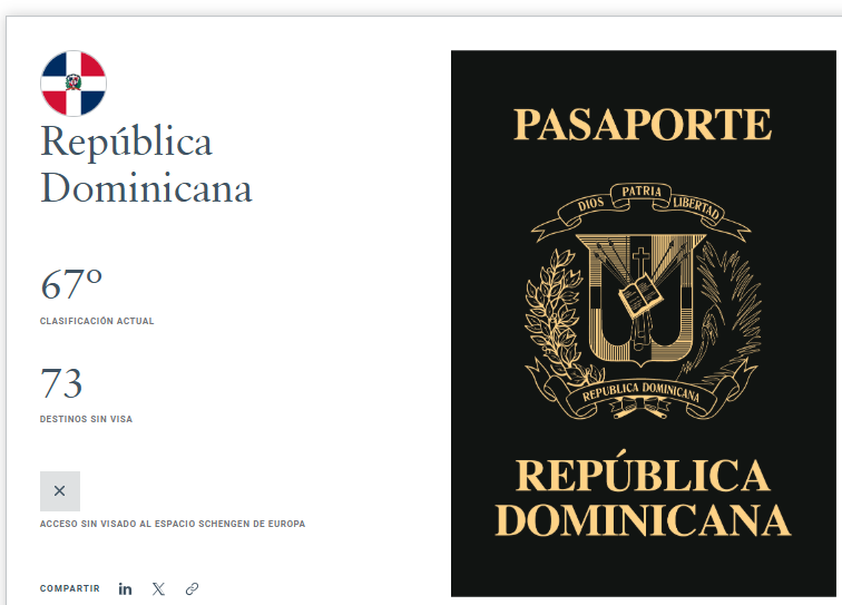 Pasaporte Dominicano en el ïndice de Hanley