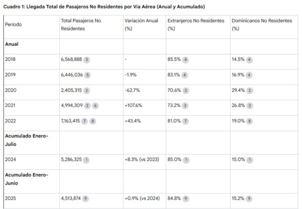 Cuadro 4 Principales Pa&iacute;ses Emisores de Turistas (Extranjeros No Residentes, V&iacute;a A&eacute;rea)