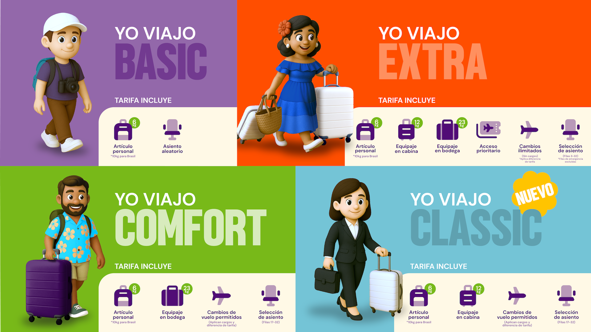 Nuevas categorias Arajet