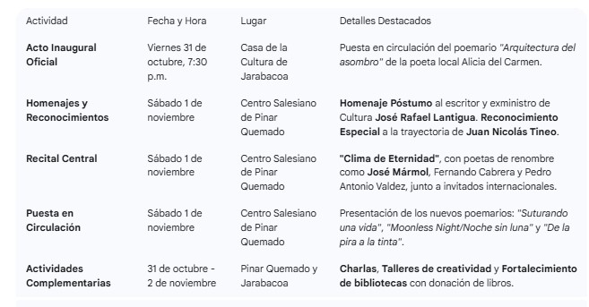 Programa del Festival de Poesía 2025