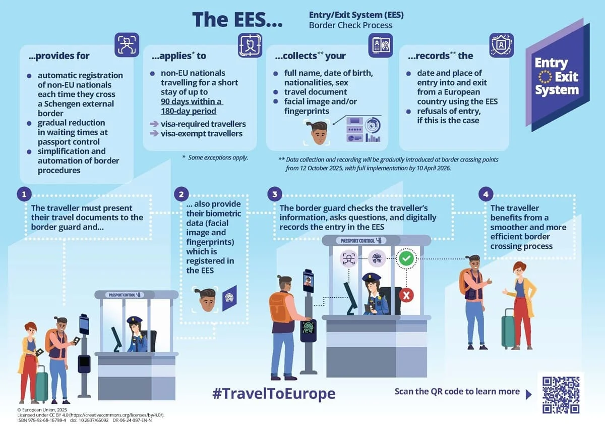 Infografía del sistema EES © Unión Europea