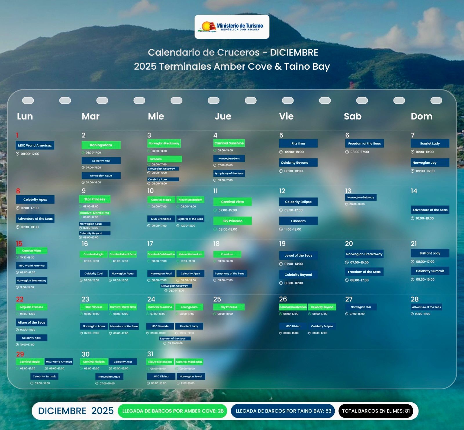 Calendario de toques de cruceros en Puerto Plara en este diciembre