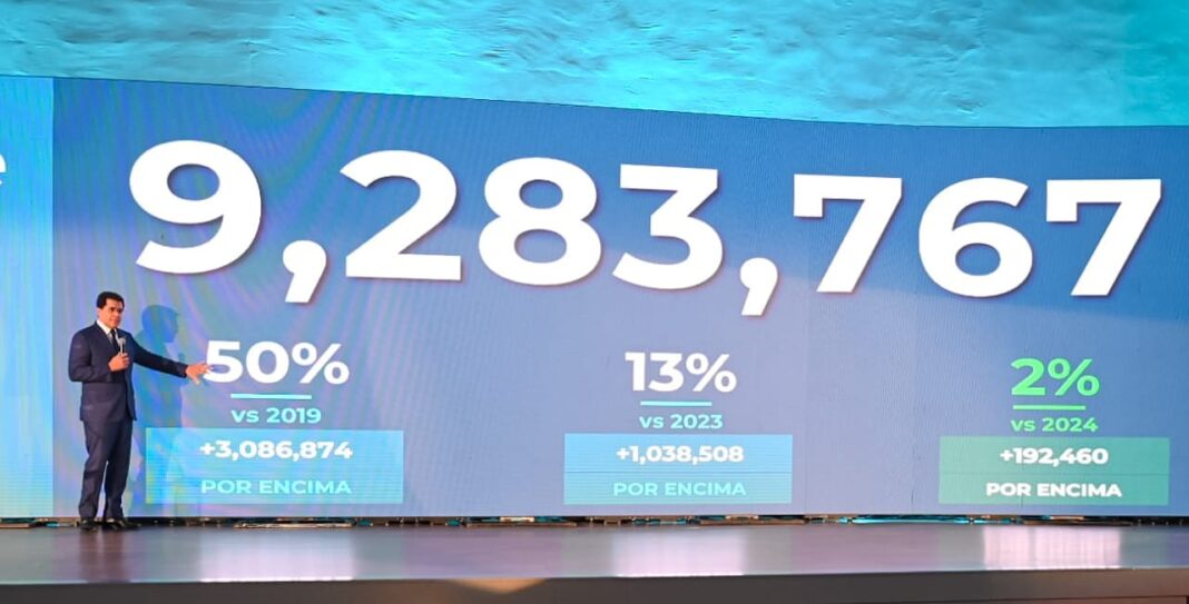 El volumen total de visitantes, que incluye turistas y cruceristas, hasta octubre de 2025, representa un crecimiento notable en comparación con años anteriores