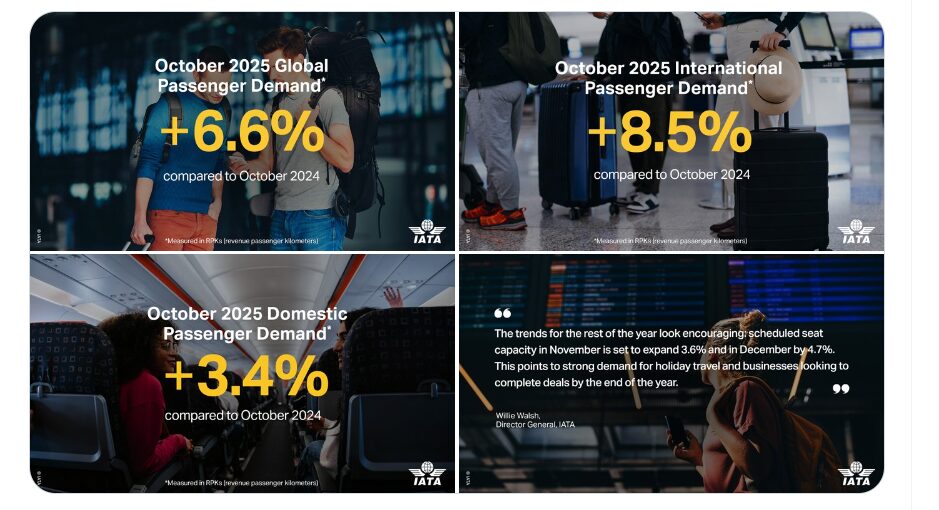 Cuadros del Informe de IATA sobre la demanda de pasajeros a octubre 2025