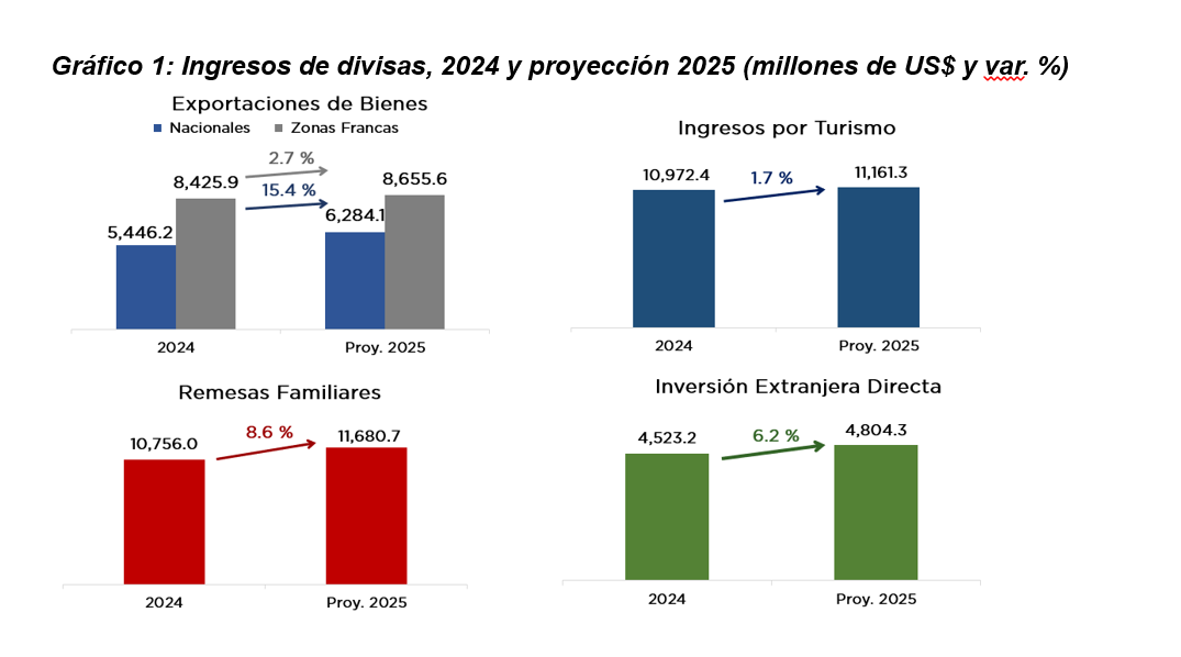 Página Abierta del BCRD Grafico 1