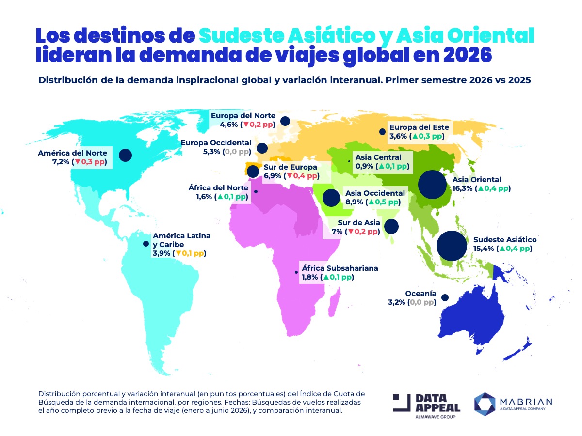 Mapa de Mabrian que recoge los resultados globales de la intención de viajes en el primer semenestre del año