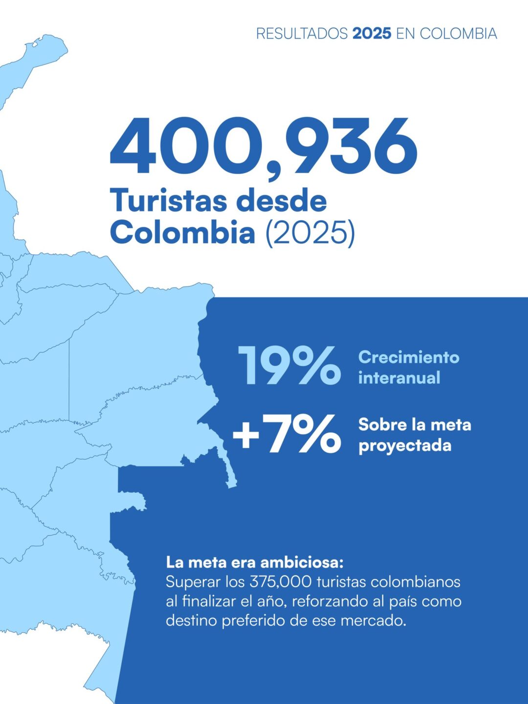 El turismo colombiano en República Dominicana 1
