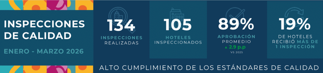 Inspecciones Qualitur