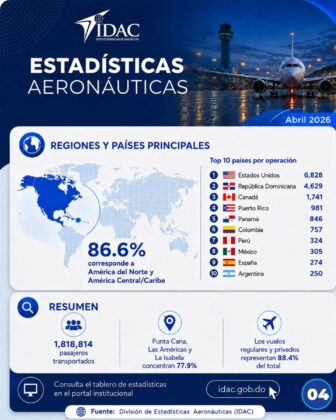 Estad&iacute;sticas aeron&aacute;uticas del IDAC abril 2026
