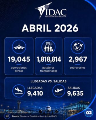 Estad&iacute;sticas aeron&aacute;uticas del IDAC abril 2026