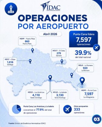 Estad&iacute;sticas aeron&aacute;uticas del IDAC abril 2026