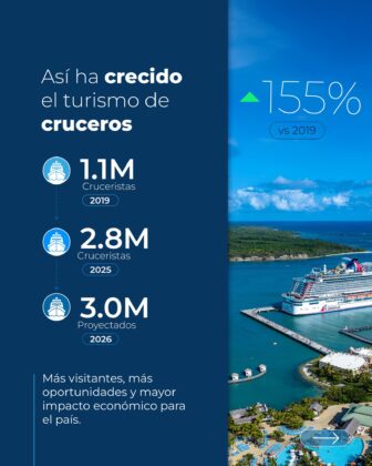 PAMAC Cruise Summit Puerto Plata 2026 de la FCCA