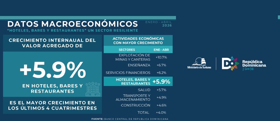 Datos macroeconómicos enero abril