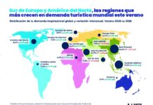 El Sur de Europa y Norteamérica marcan el ritmo del turismo veraniego de 2026, mientras Asia pierde fuerza El análisis difundido en junio de 2026, está basado en la inteligencia de datos de Data Appeal Mabrian, la división de Turismo y Destinos de la compañía. proporcionan un análisis en profundidad del rendimiento de la intención de viaje internacional