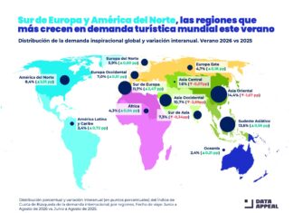 El Sur de Europa y Norteamérica marcan el ritmo del turismo veraniego de 2026, mientras Asia pierde fuerza El análisis difundido en junio de 2026, está basado en la inteligencia de datos de Data Appeal Mabrian, la división de Turismo y Destinos de la compañía. proporcionan un análisis en profundidad del rendimiento de la intención de viaje internacional