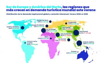 El Sur de Europa y Norteamérica marcan el ritmo del turismo veraniego de 2026, mientras Asia pierde fuerza El análisis difundido en junio de 2026, está basado en la inteligencia de datos de Data Appeal Mabrian, la división de Turismo y Destinos de la compañía. proporcionan un análisis en profundidad del rendimiento de la intención de viaje internacional
