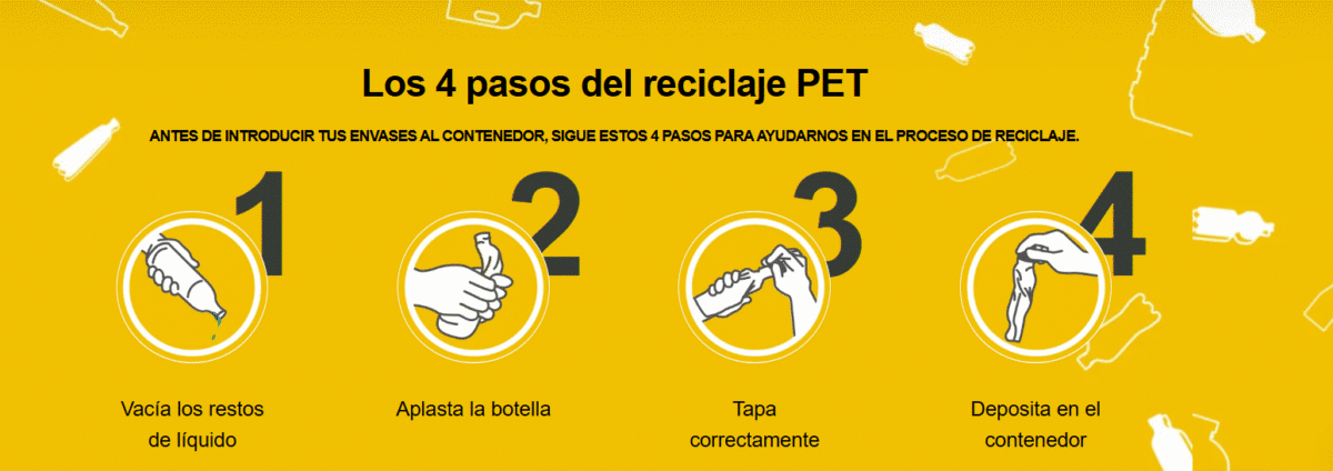Los 4 pasos del recicleje que promueve la Fundacion Bepensa.