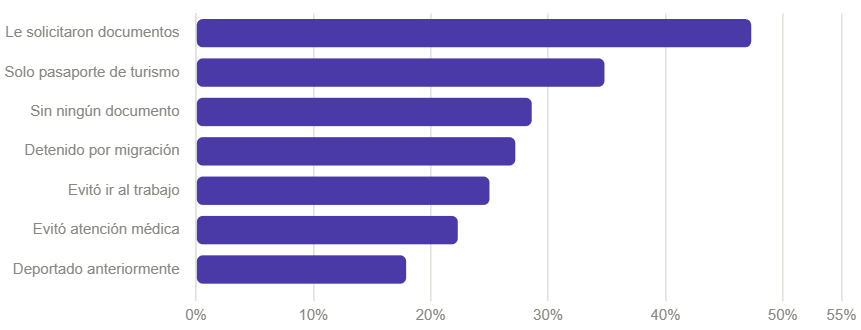 Gráfico Situación de trabajadores extranjeros de la Encuesta Sectorial del Turismo (Ensetur 2025), elaborada por el Instituto Nacional de Migración de la República Dominicana (INM RD).