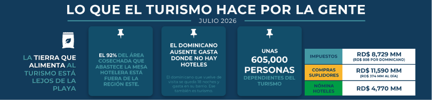 Compras de los hoteles fuera de Punta Cana