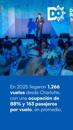 Collado lleva el &ldquo;RD Road Show Por El Mundo&rdquo; a Philadelphia y Charlotte, dos nuevas plazas en la ofensiva tur&iacute;stica de Estados Unidos