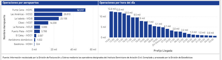 Idac Operaciones por aeropuertos.png 2