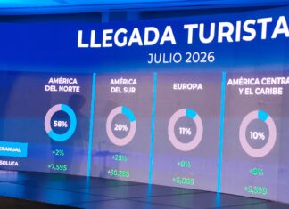 Sudamérica gana espacio, Europa vuelve a crecer y Estados Unidos mantiene el liderazgo: así se recompone el mapa de los turistas que llegan a República Dominicana El ministro de Turismo, David Collado, muestra el mapa de las llegadas de turistas a República Dominicana según la región de residencia en el mundo. Foto VD