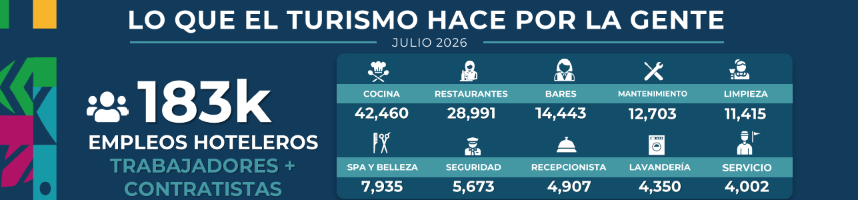 Lo que el turismo hace por la gente 1