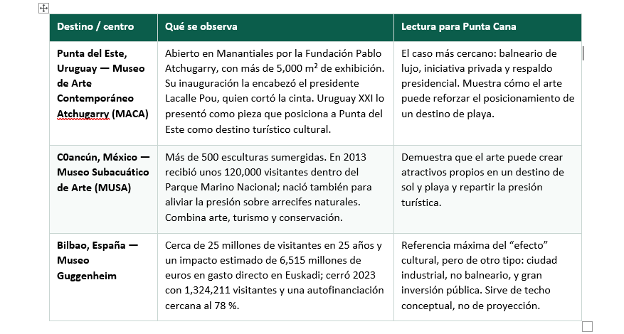 Destinos de turismo y centros culturales
